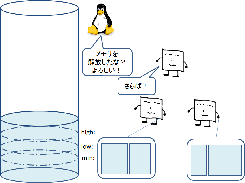 プロセスが mm_struct を解放します